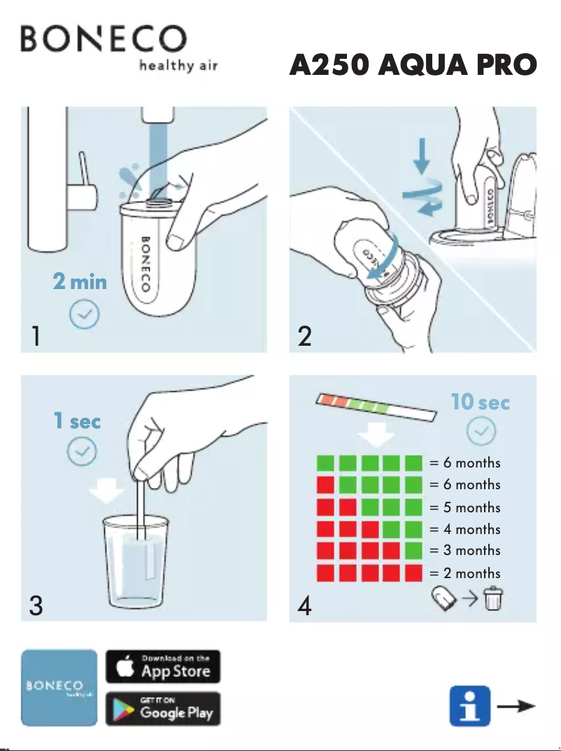 Page 1 de la notice Manuel utilisateur Boneco A250 Aqua Pro