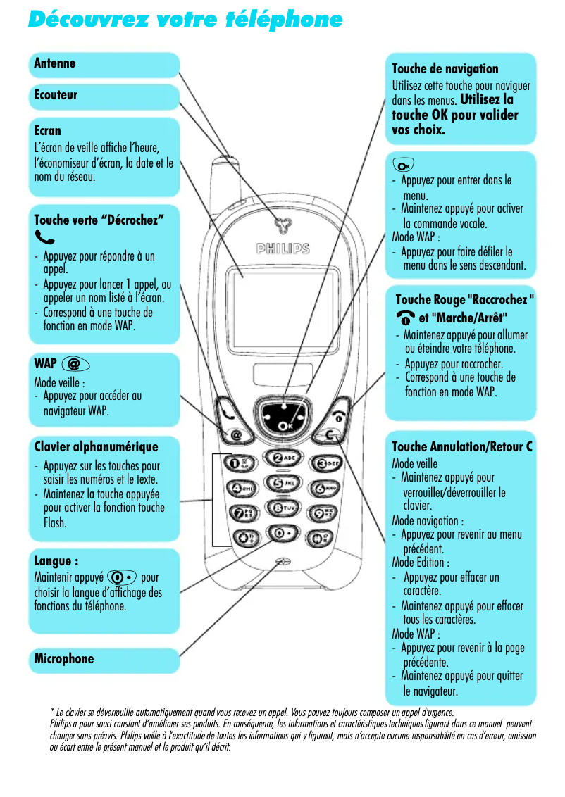 Page 1 de la notice Manuel utilisateur Philips Fisio 311