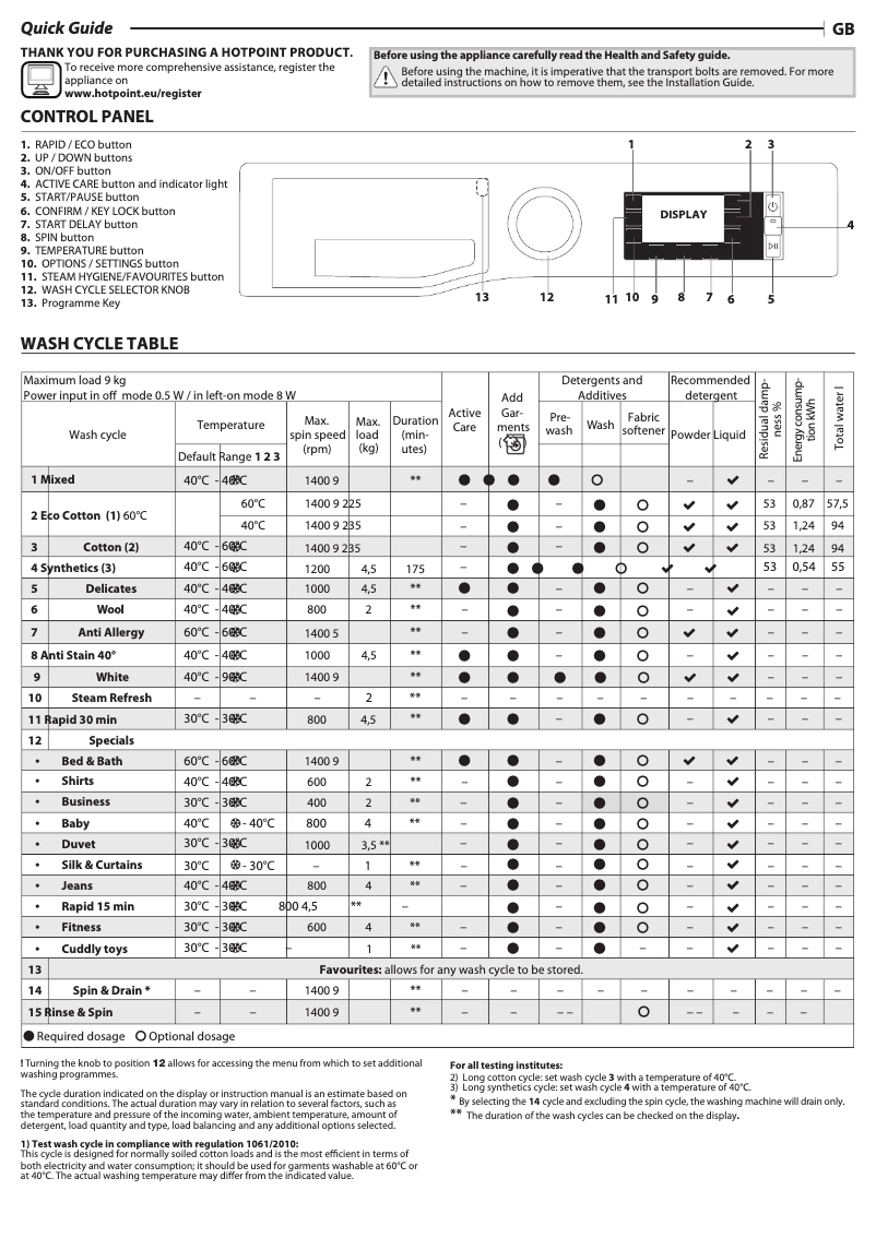 Page 1 de la notice Manuel utilisateur Hotpoint NLLCD 946 GS A EU