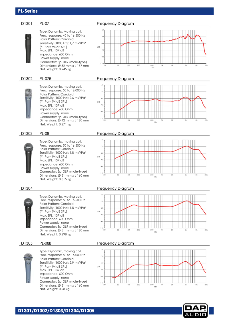 Page 1 de la notice Manuel utilisateur DAP-Audio PL-07