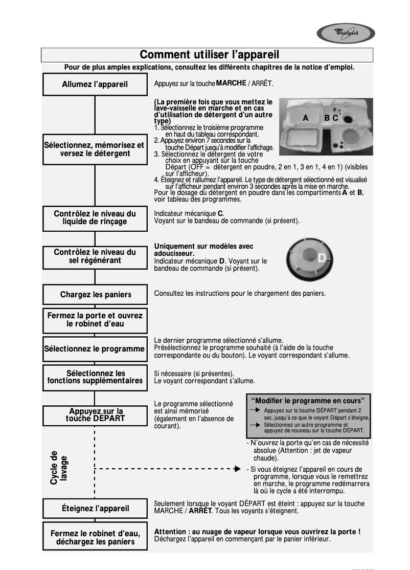 Page 1 de la notice Manuel utilisateur Whirlpool ADG 8527