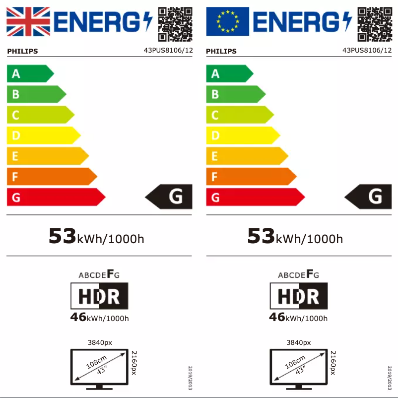 Page 1 de la notice Label énergétique Philips 43PUS8106