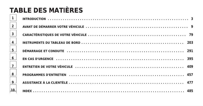 Image de la première page du manuel de l'appareil Wrangler (2011)