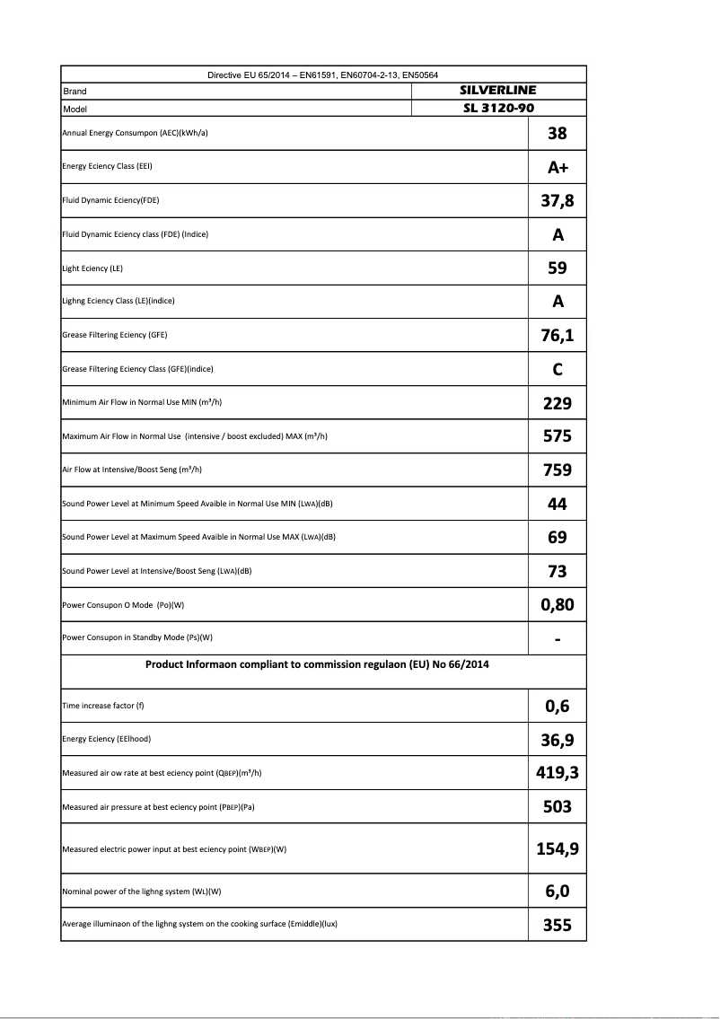 Image de la première page du manuel de l'appareil SL3120