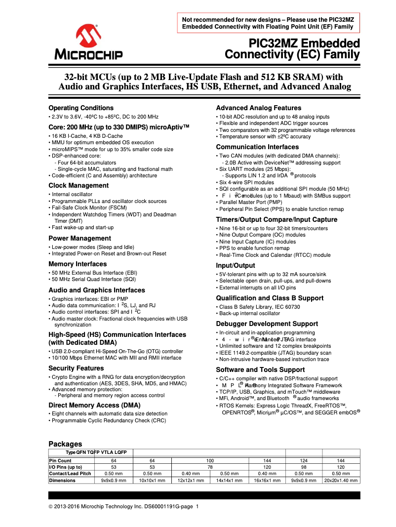 Page 1 de la notice Manuel utilisateur Microchip PIC32MZ2048ECH064