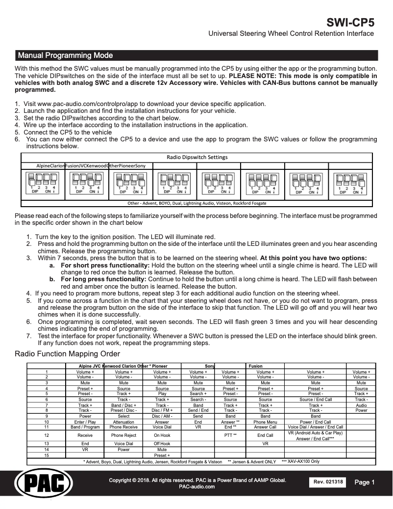 Page 1 de la notice Manuel utilisateur PAC SWI-CP5