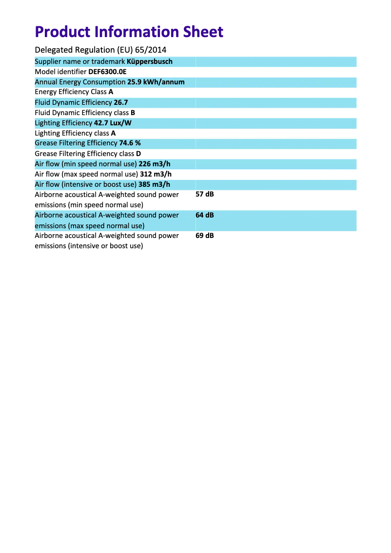 Image de la première page du manuel de l'appareil DEF6300.0E