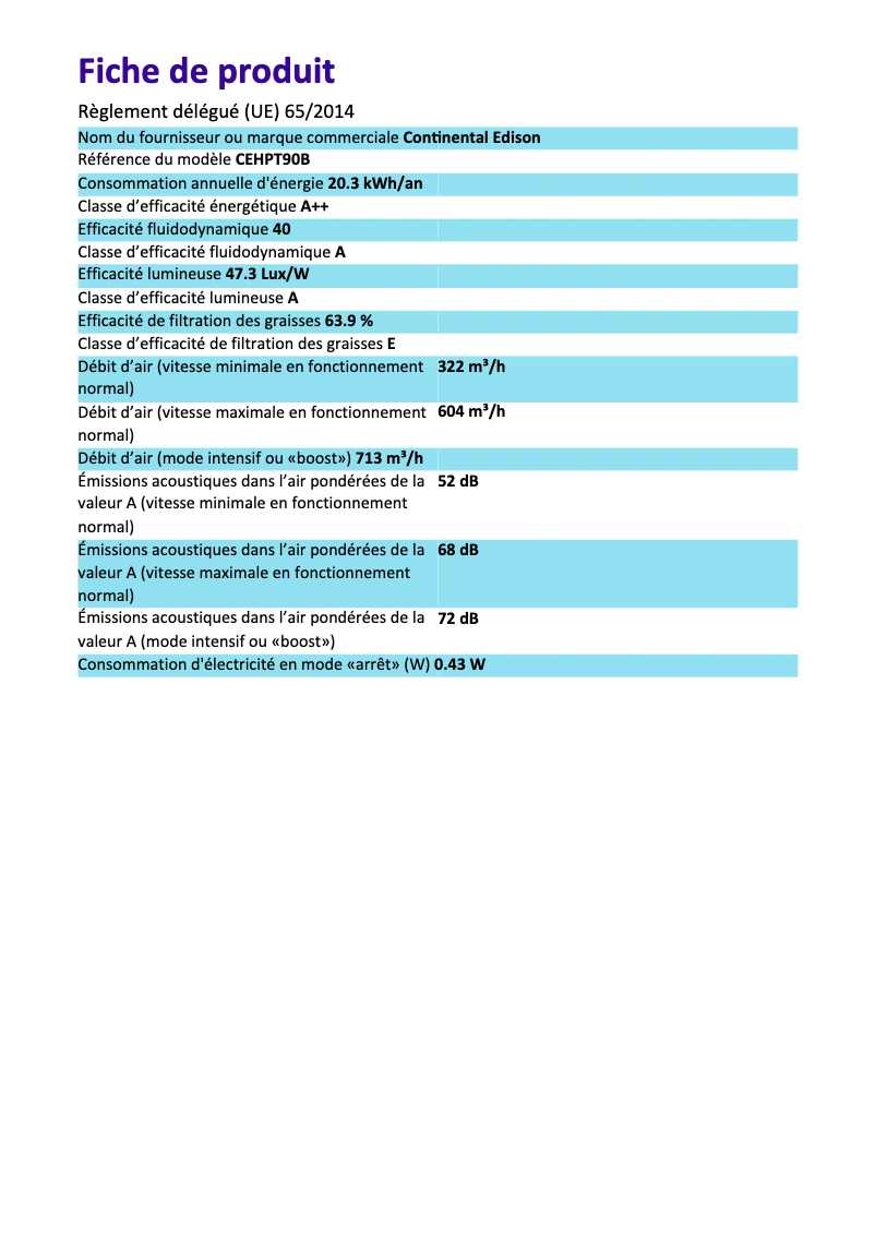 Image de la première page du manuel de l'appareil CEHPT90B