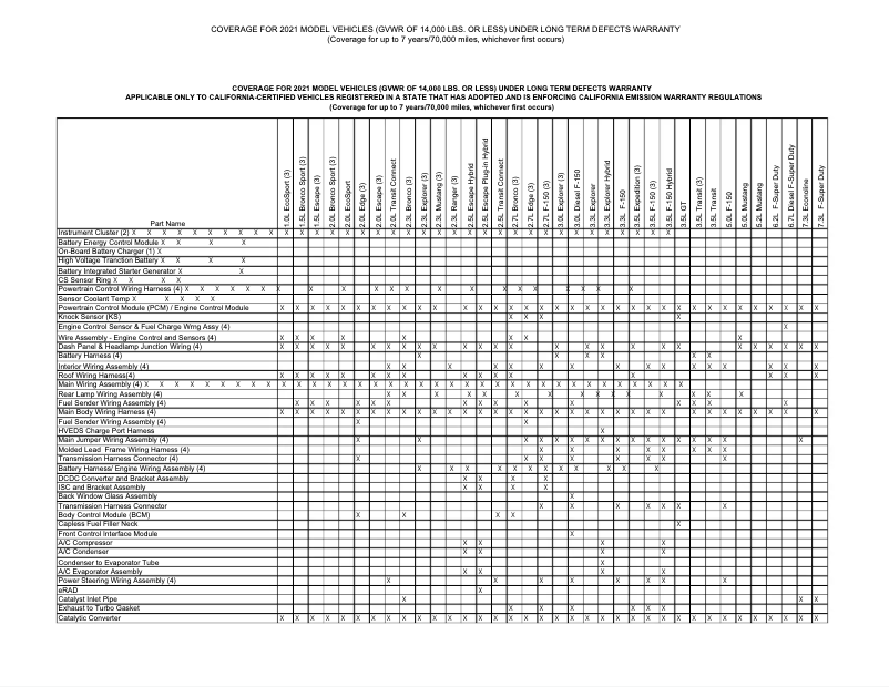 Image de la première page du manuel de l'appareil Ranger (2021)