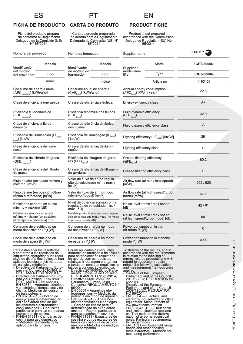 Page 1 de la notice Manuel utilisateur Fagor 3CFT-6060N