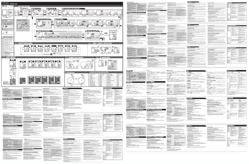 Page n°1 - Manuel utilisateur Pro Scio ANT