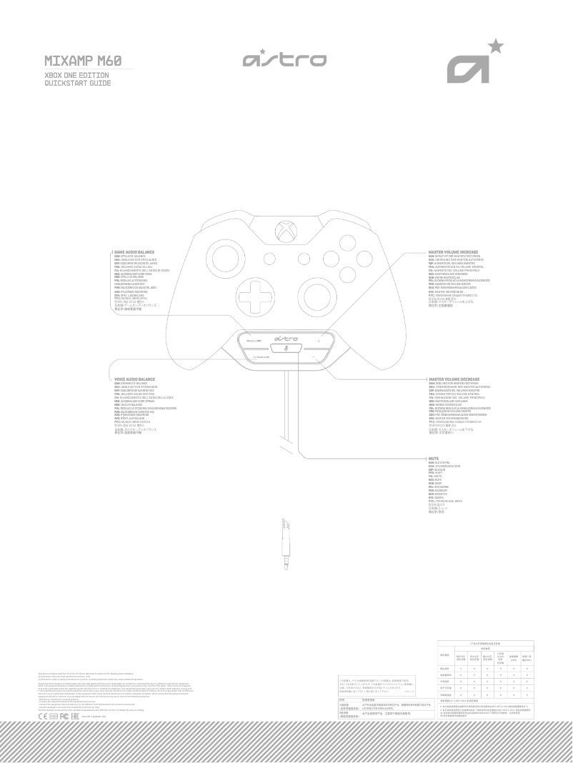 Page 1 de la notice Manuel utilisateur Astro MixAmp M60