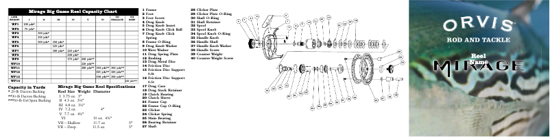 Page 1 de la notice Manuel utilisateur Orvis Mirage IV