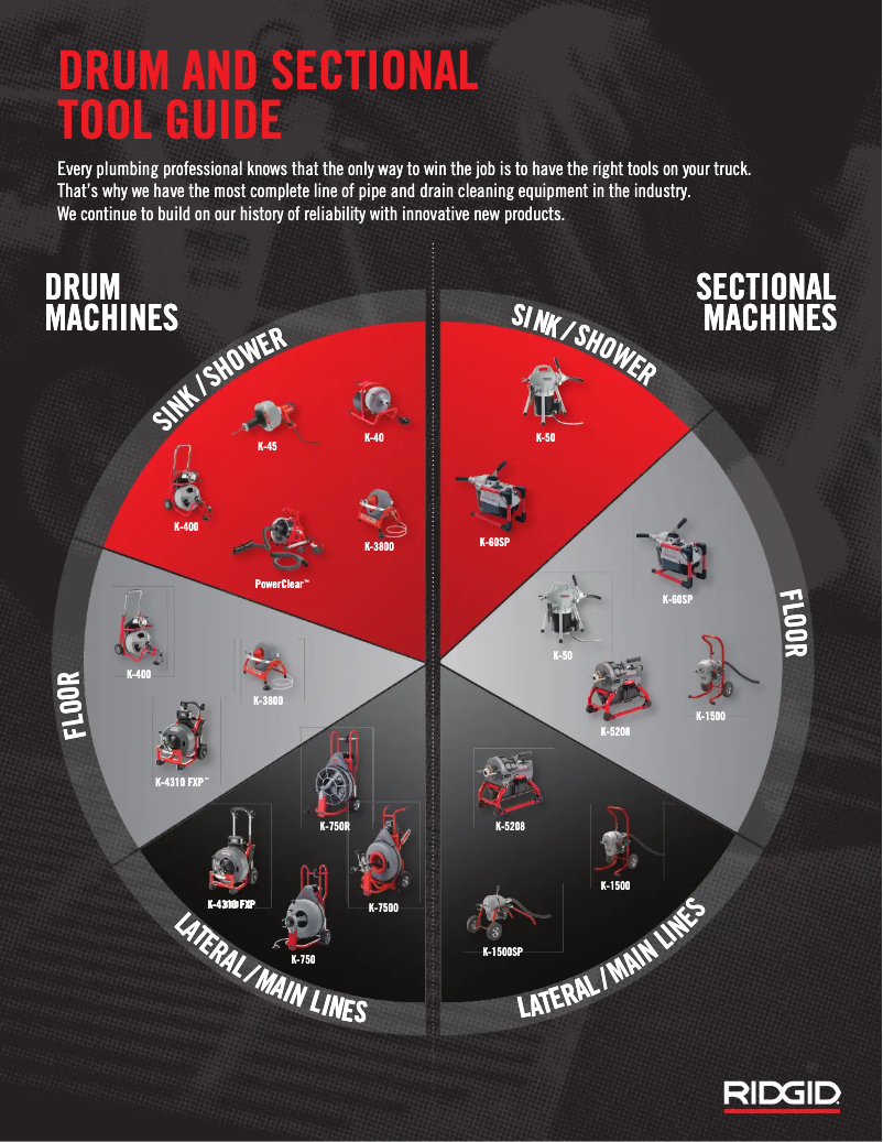 Page 1 de la notice Instructions / montage Ridgid PowerClear