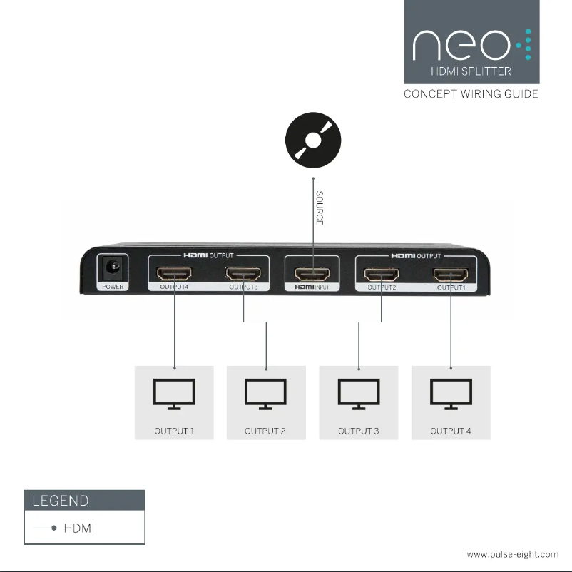 Page n°1 - Manuel utilisateur Pulse Eight HDMI2-SP4