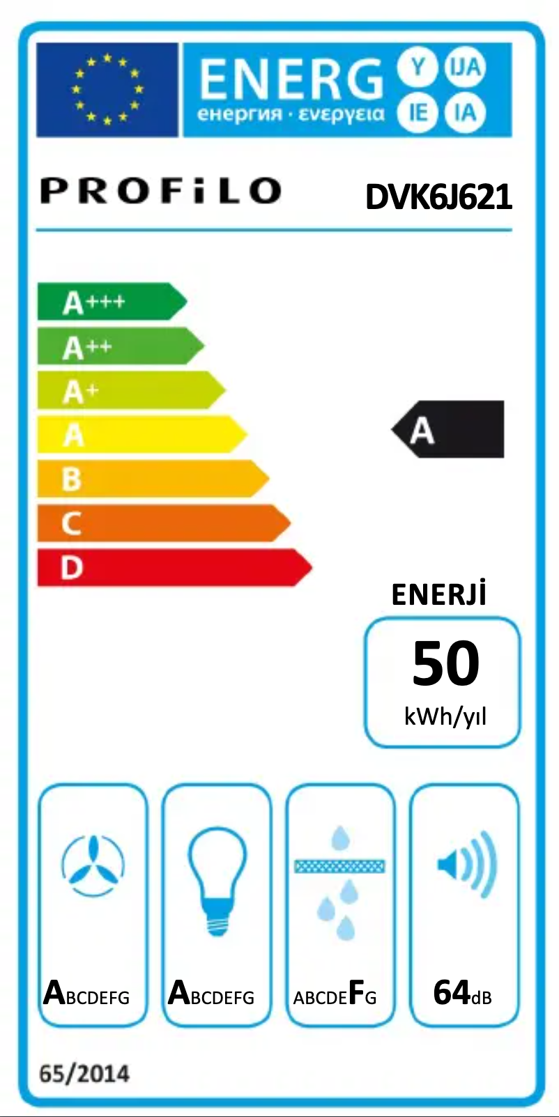 Página 1 del manual Etiqueta energética Profilo DVK6J621