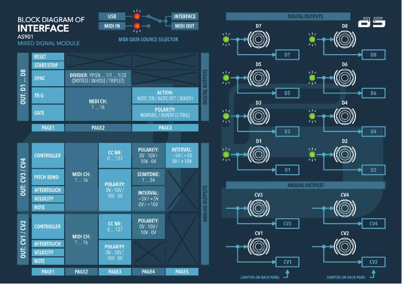 Image de la première page du manuel de l'appareil Interface AS901