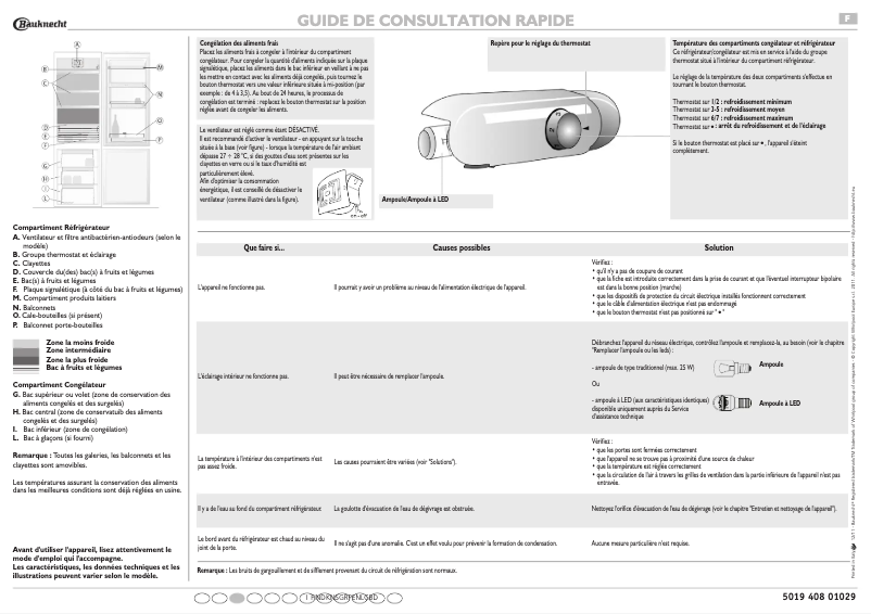 Page n°1 - Manuel utilisateur Bauknecht KGI 2181