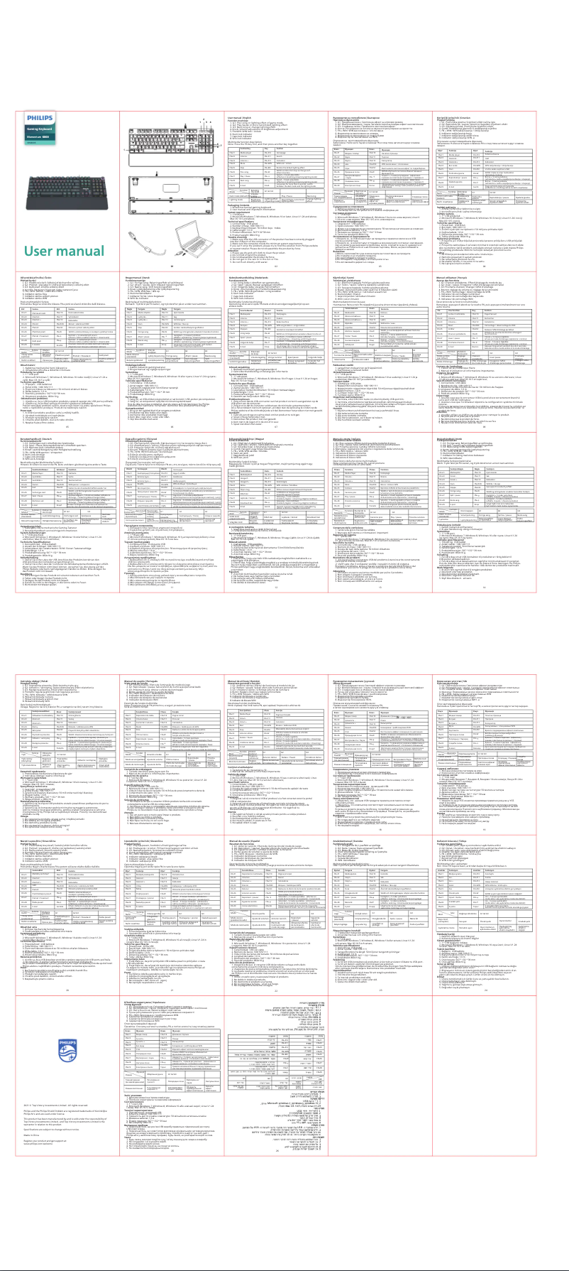 Page n°1 - Manuel utilisateur Philips SPK8605