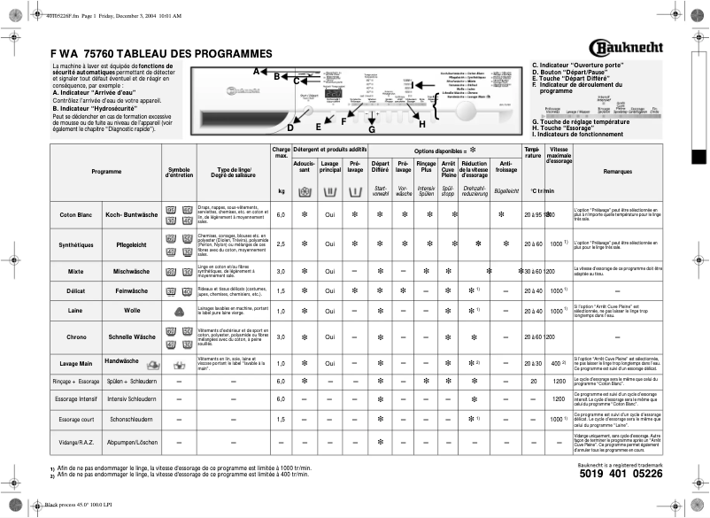 Page 1 de la notice Manuel utilisateur Bauknecht WA 75760