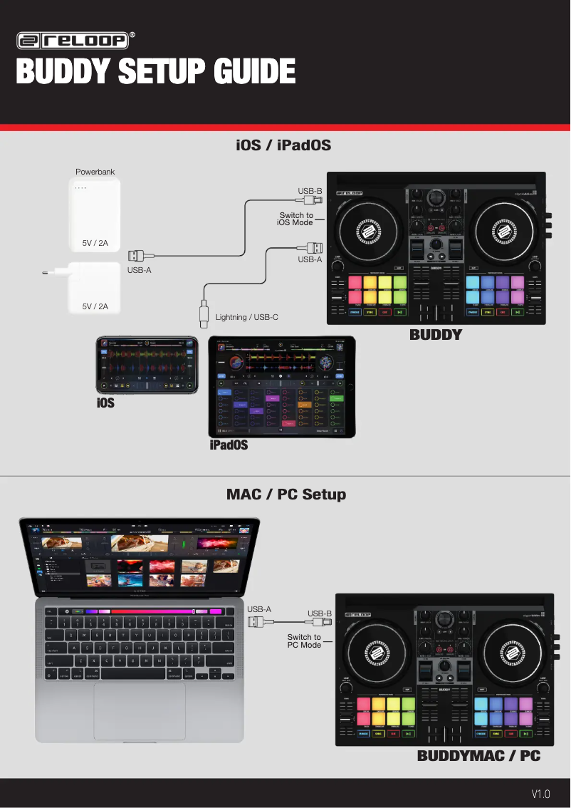 Page n°1 - Guide d'installation Reloop Buddy