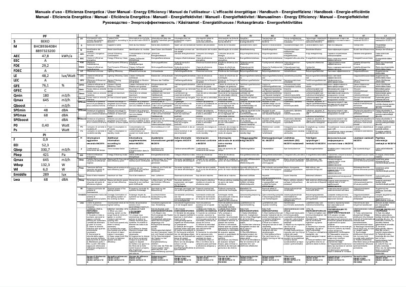 Image de la première page du manuel de l'appareil BHCB93640BH
