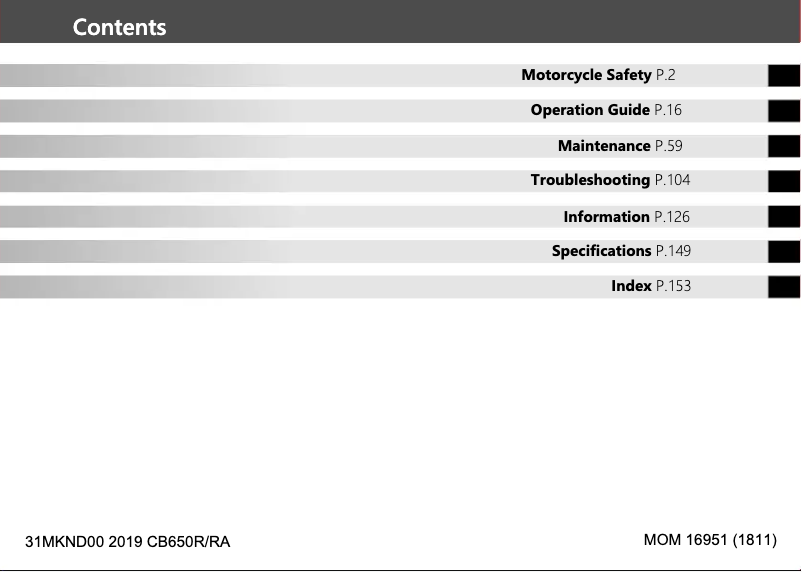 Página 1 del manual Manual de usuario Honda Neo Sport Cafe CB650R (2019)