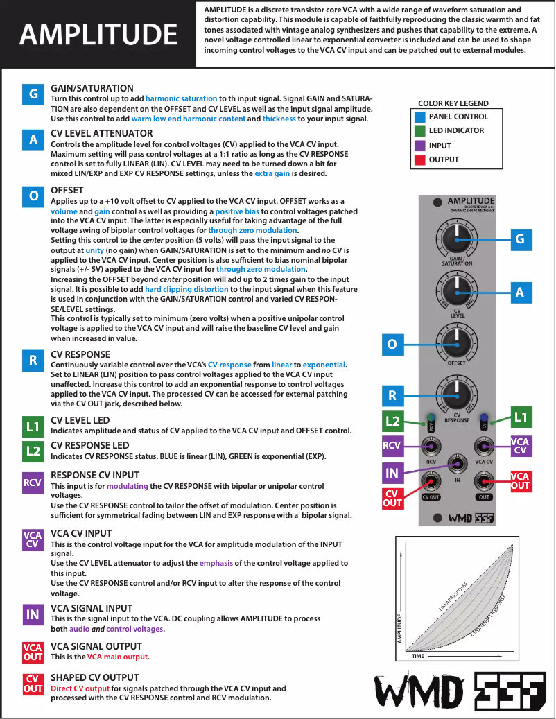 Page n°1 - Manuel utilisateur WMD Amplitude