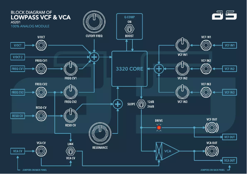 Image de la première page du manuel de l'appareil Lowpass VCF & VCA AS201