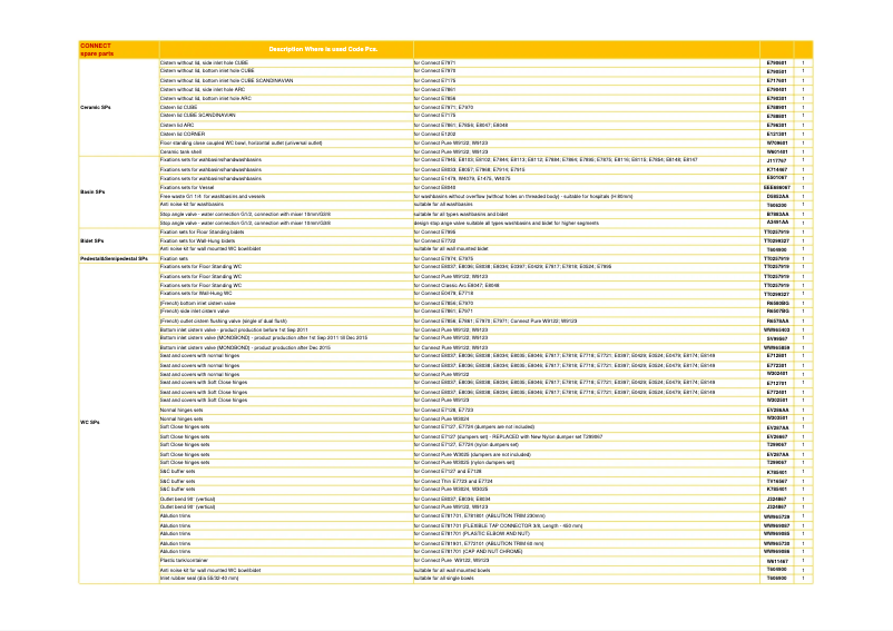 Page 1 de la notice Manuel utilisateur Ideal Standard K1624
