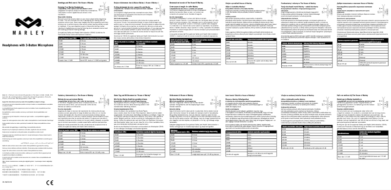 Page n°1 - Manuel utilisateur House of Marley Positive Vibration EMH3-W