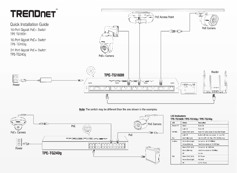 Page 1 de la notice Manuel utilisateur TRENDnet TPE-TG160H