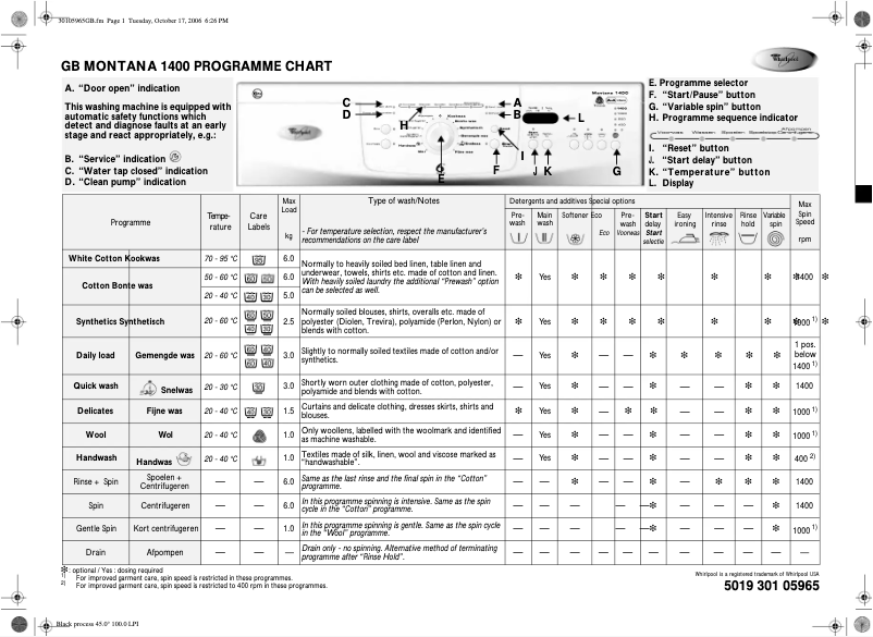 Page n°1 - Manuel utilisateur Whirlpool Montana 1400