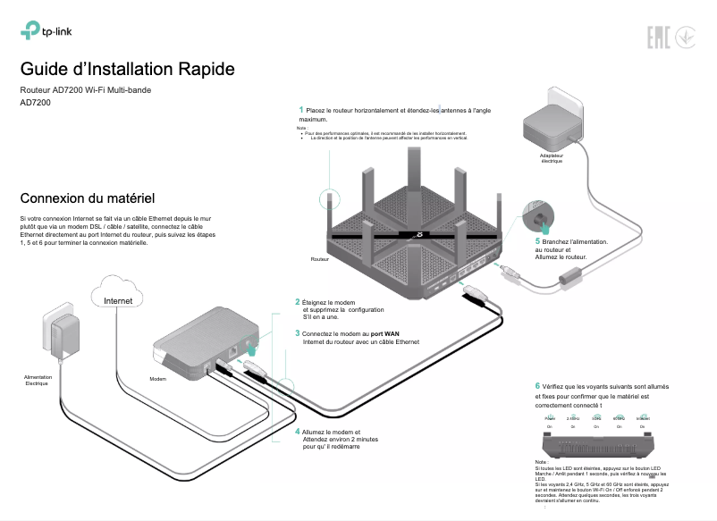 Page n°1 - Manuel utilisateur TP-Link Talon AD7200