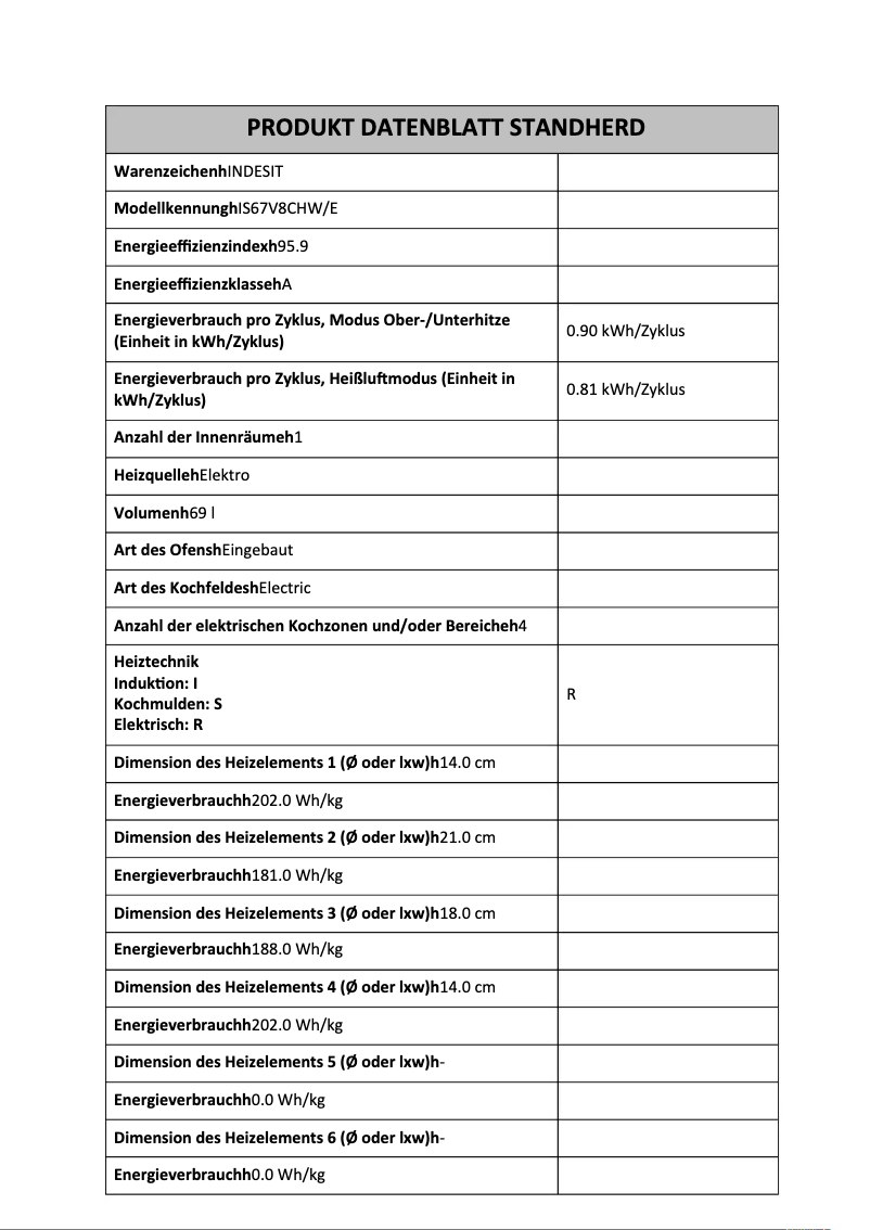 Page n°1 - Fiche technique Indesit IS67V8CHW/E