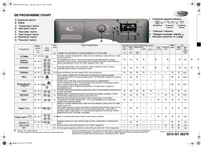 Page n°1 - Manuel utilisateur Whirlpool AWOE 9759