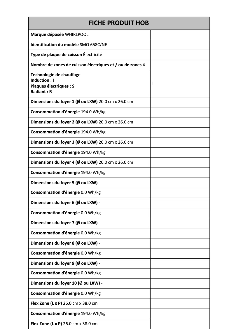 Imagen de la primera página del manual del dispositivo SMO 658C/NE