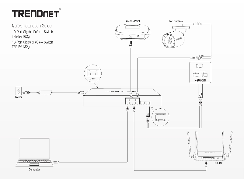 Page 1 de la notice Manuel utilisateur TRENDnet TPE-BG182g