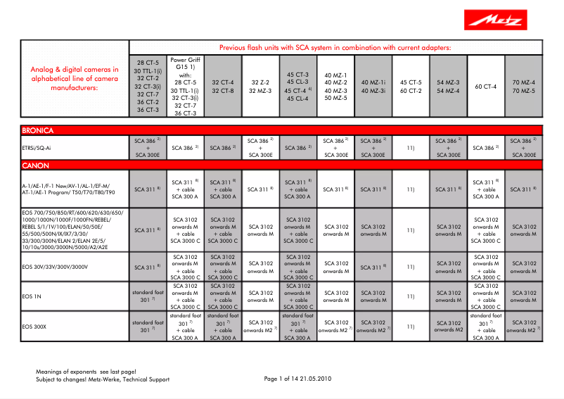 Página 1 del manual Manual de usuario Metz SCA 3000 C