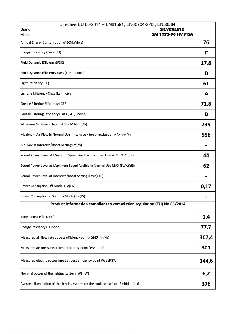 Page 1 de la notice Manuel utilisateur Silverline SM1175