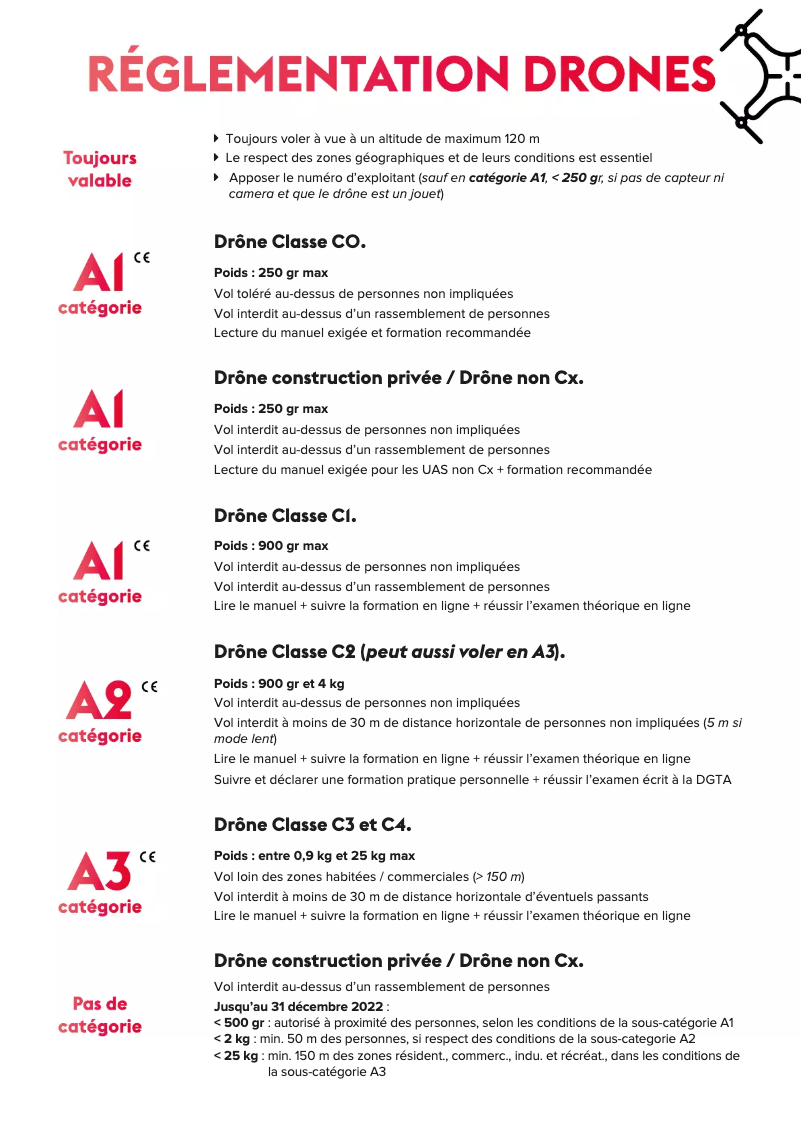 Page n°1 - Fiche technique DJI Mavic Mini 2
