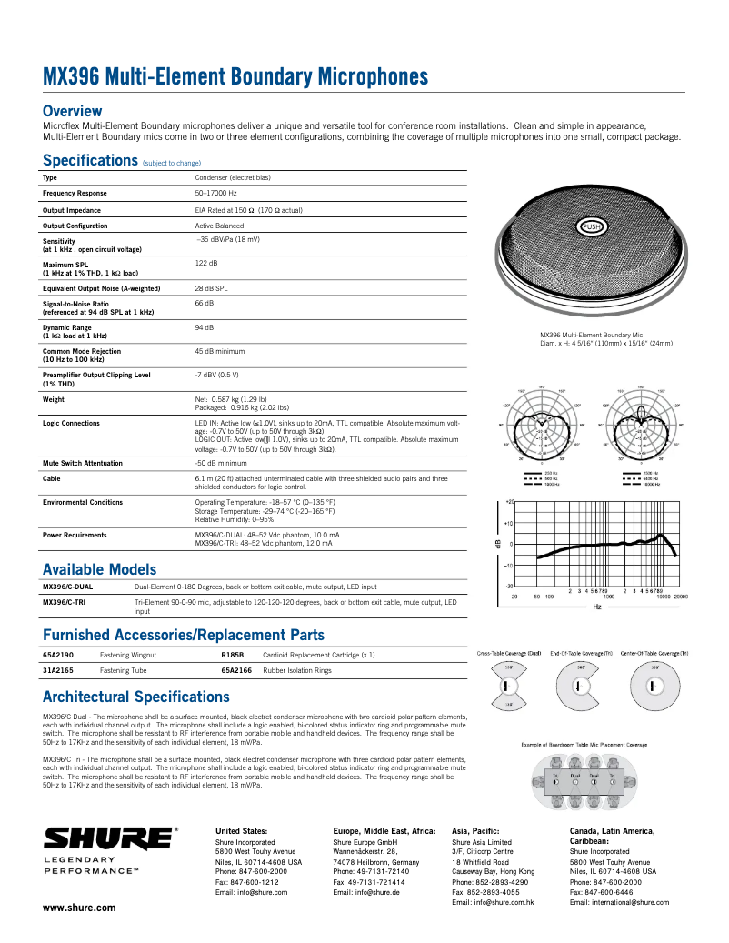 Page 1 de la notice Fiche technique Shure MX396