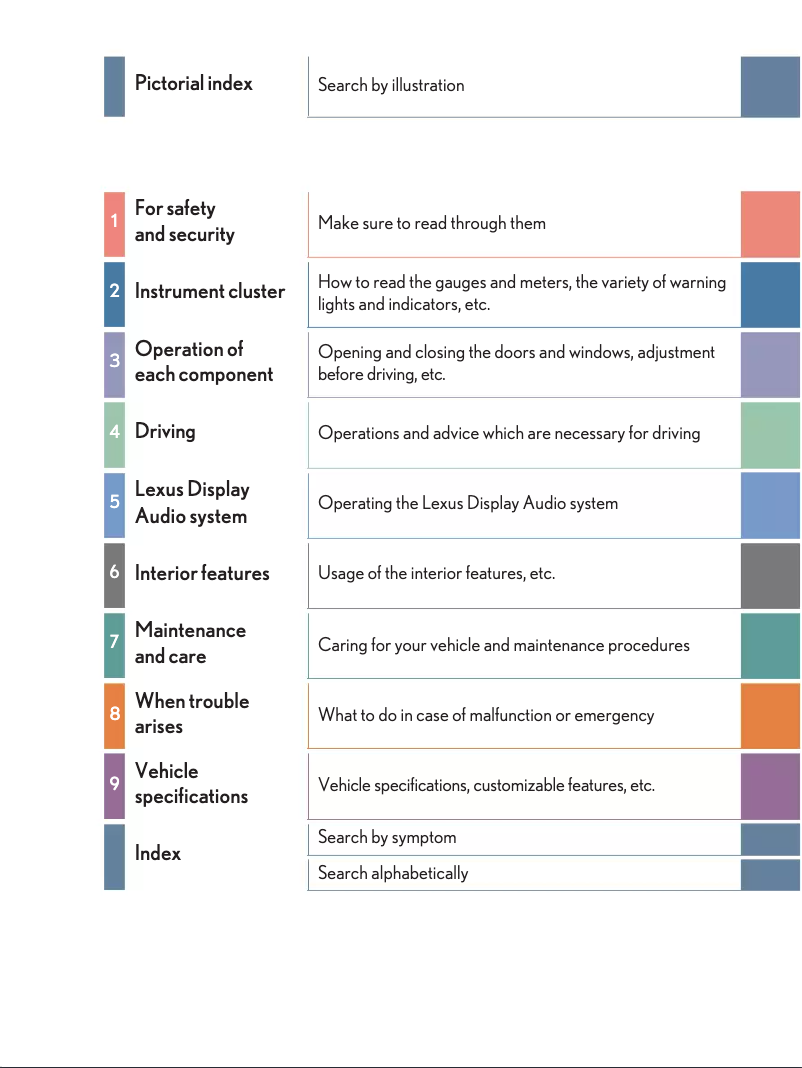 Image de la première page du manuel de l'appareil RC F (2016)