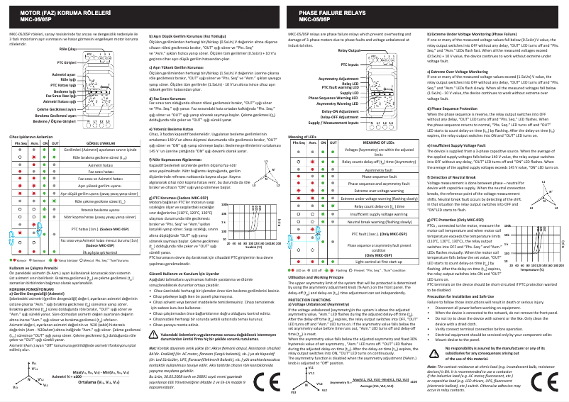 Image de la première page du manuel de l'appareil MKC-05