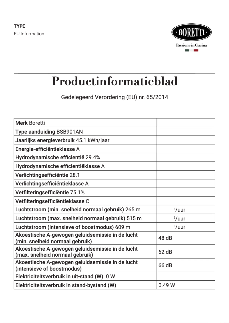 Page 1 de la notice Manuel utilisateur Boretti BSB901AN
