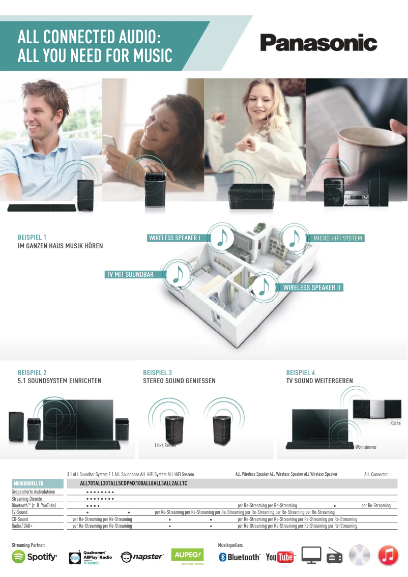 Page 1 de la notice Fiche technique Panasonic SC-ALL2