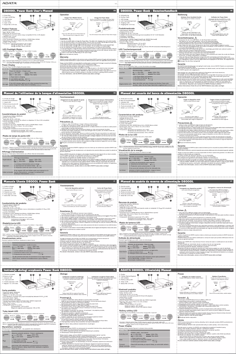 Image de la première page du manuel de l'appareil D8000L