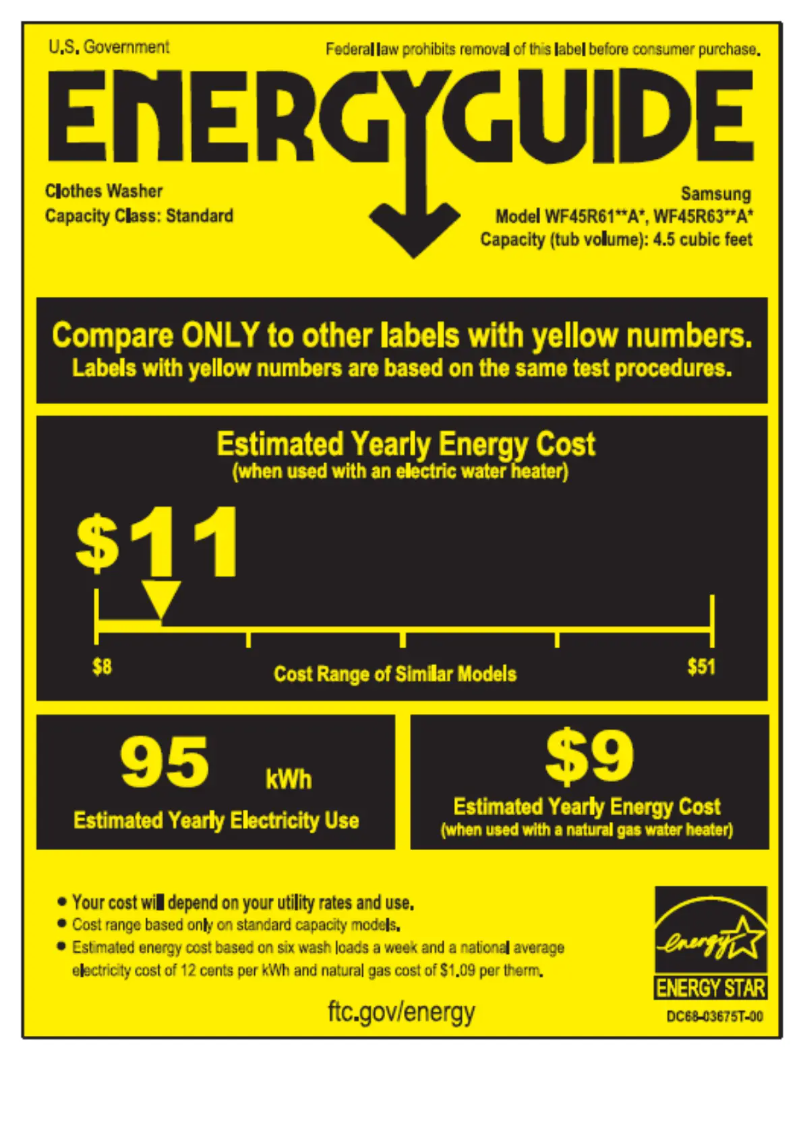 Page 1 de la notice Label énergétique Samsung WF45R6100AW