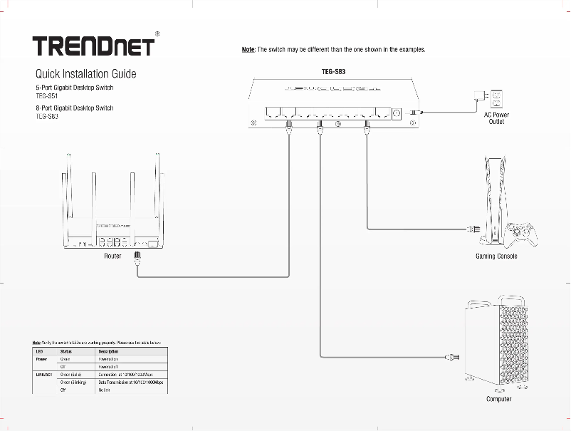 Page n°1 - Manuel utilisateur TRENDnet TEG-S51