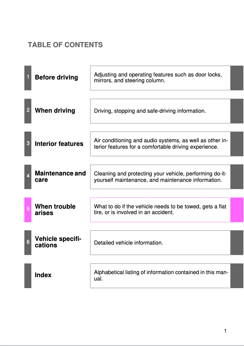 Page 1 de la notice Manuel utilisateur Toyota GT86 (2014)